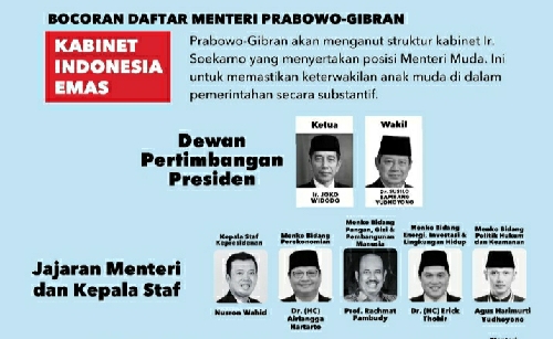 Susunan Kabinet Prabowo-Gibran Beredar di Medsos, TKN Pastikan Hoaks